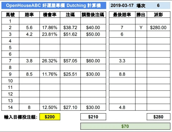派 彩 略