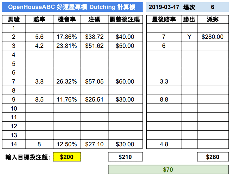 賭馬聰明組合：用Dutching投注幾匹馬，任一跑出都贏到一定彩金！ | by 彼德‧算星辰| Medium